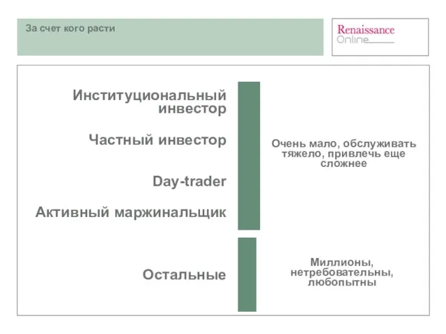 За счет кого расти Очень мало, обслуживать тяжело, привлечь еще сложнее Миллионы,