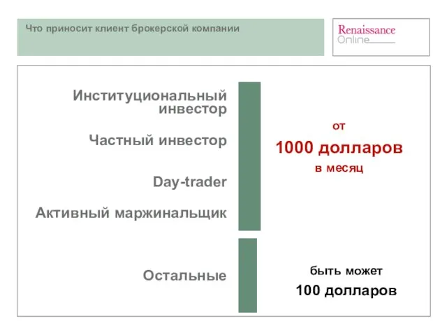 Что приносит клиент брокерской компании от 1000 долларов в месяц быть может