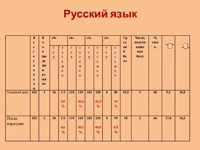 Русский язык