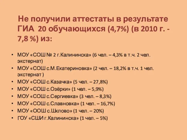 Не получили аттестаты в результате ГИА 20 обучающихся (4,7%) (в 2010 г.