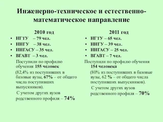 Инженерно-техническое и естественно-математическое направление 2010 год НГТУ – 79 чел. ННГУ –