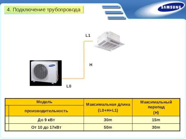 4. Подключение трубопровода