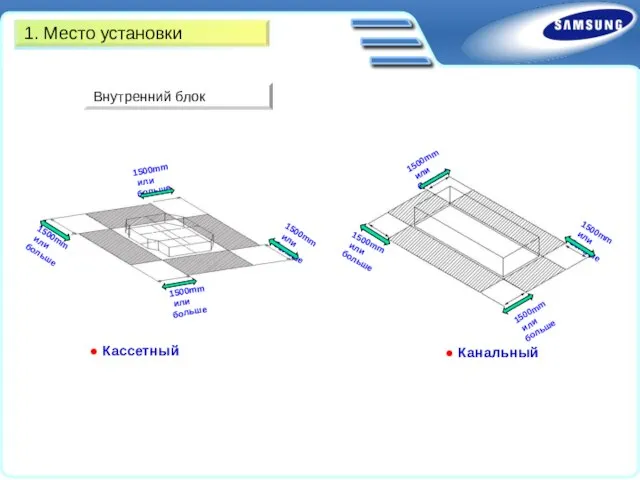 1. Место установки ● Кассетный ● Канальный Внутренний блок