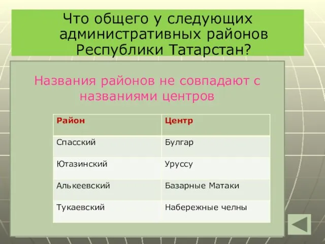 Что общего у следующих административных районов Республики Татарстан? Ютазинский Алькеевский Спасский Тукаевский