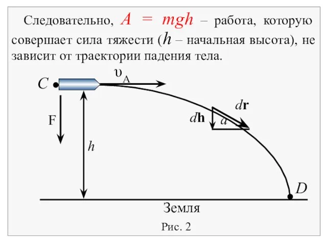 Рис. 2 Земля F С D a dr dh υA h