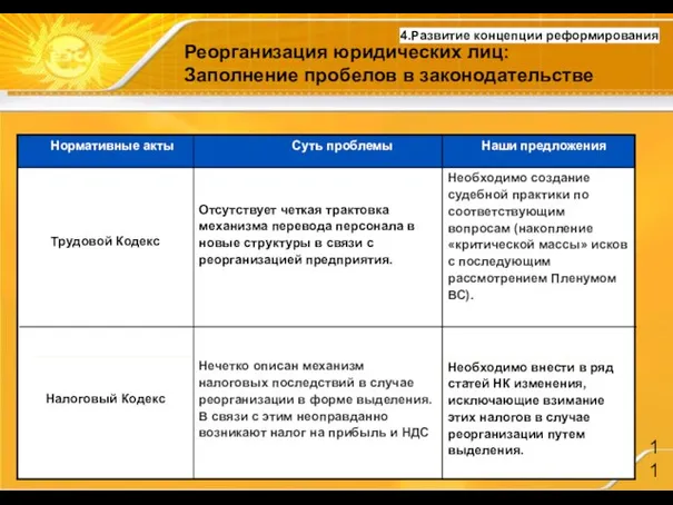 Необходимо внести в ряд статей НК изменения, исключающие взимание этих налогов в