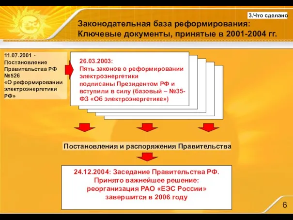 Законодательная база реформирования: Ключевые документы, принятые в 2001-2004 гг. 11.07.2001 - Постановление