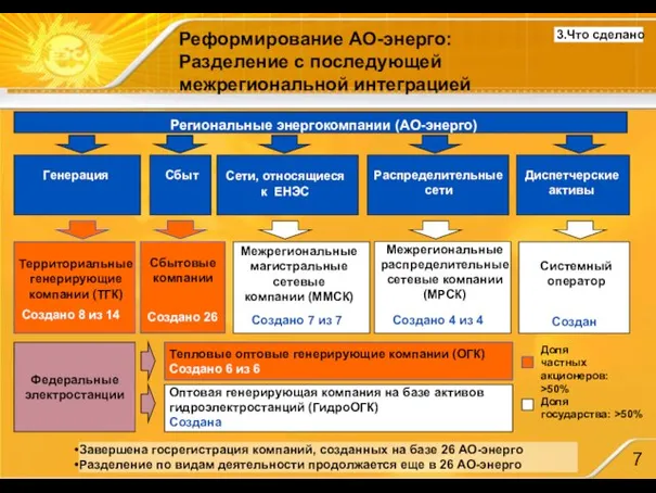 Завершена госрегистрация компаний, созданных на базе 26 АО-энерго Разделение по видам деятельности