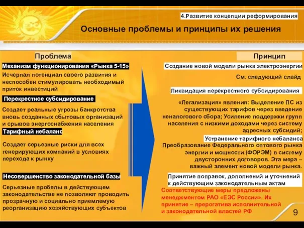 4.Развитие концепции реформирования Основные проблемы и принципы их решения Проблема Принцип решения