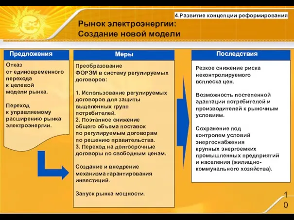 Рынок электроэнергии: Создание новой модели 4.Развитие концепции реформирования