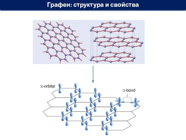 Графен: структура и свойства