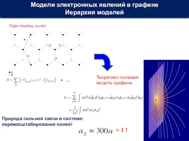 Модели электронных явлений в графене Иерархия моделей + ... Теоретико-полевая модель графена