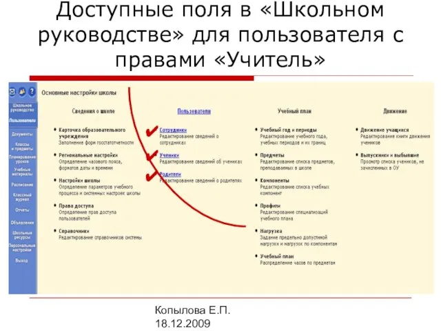 Копылова Е.П. 18.12.2009 Доступные поля в «Школьном руководстве» для пользователя с правами «Учитель» ✔ ✔ ✔