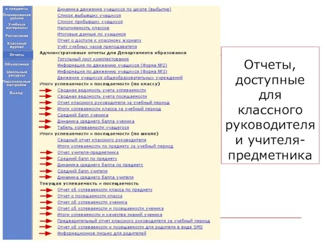 Копылова Е.П. 18.12.2009 Отчеты, доступные для классного руководителя и учителя-предметника