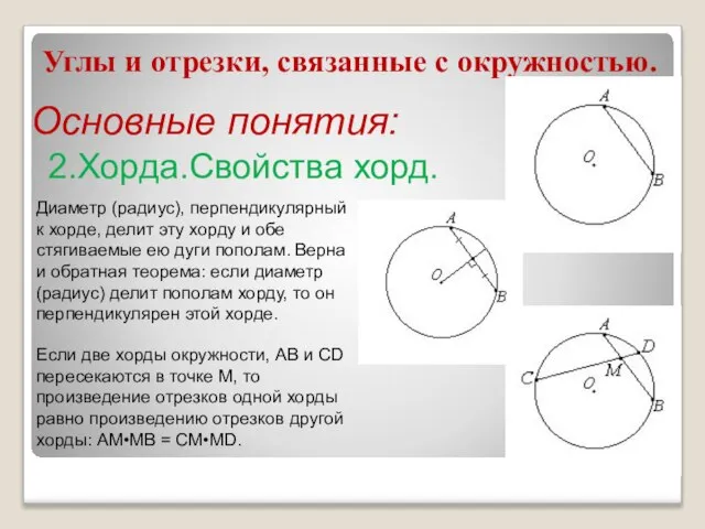 Углы и отрезки, связанные с окружностью. Основные понятия: 2.Хорда.Свойства хорд. Диаметр (радиус),