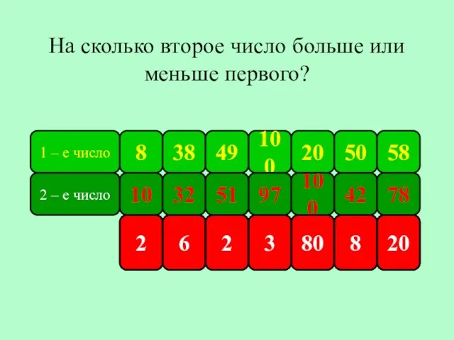 1 – е число 8 38 100 49 50 20 58 2