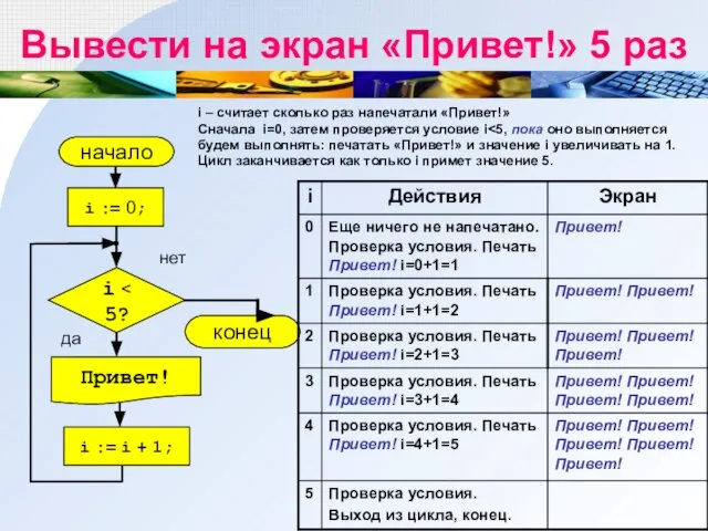 Вывести на экран «Привет!» 5 раз i – считает сколько раз напечатали