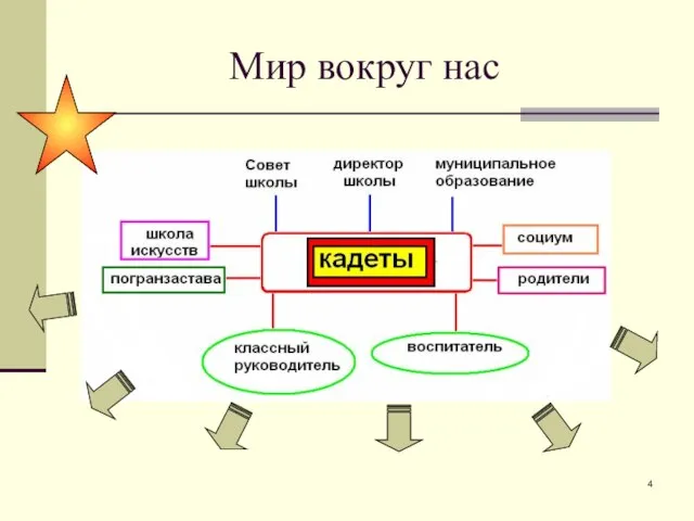 Мир вокруг нас