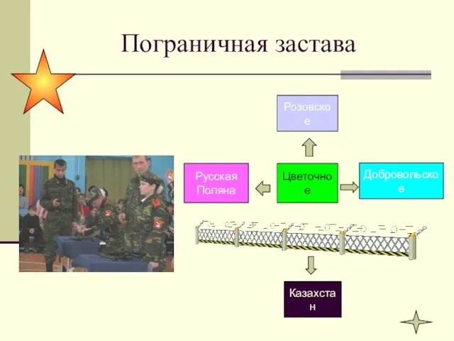 Цветочное Розовское Русская Поляна Добровольское Казахстан Пограничная застава