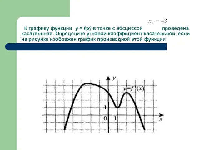 К графику функции y = f(x) в точке с абсциссой проведена касательная.