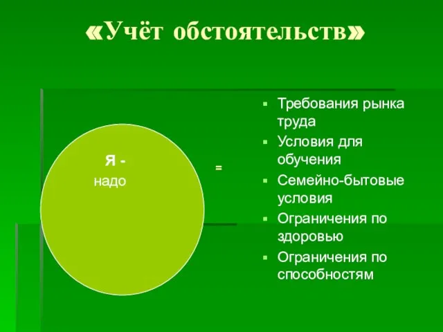 «Учёт обстоятельств» Требования рынка труда Условия для обучения Семейно-бытовые условия Ограничения по