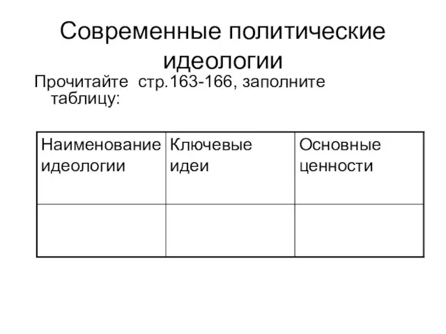 Современные политические идеологии Прочитайте стр.163-166, заполните таблицу: