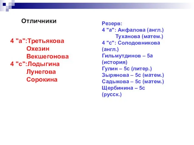 Отличники 4 "а":Третьякова Охезин Векшегонова 4 "с":Лодыгина Лунегова Сорокина Резерв: 4 "а":