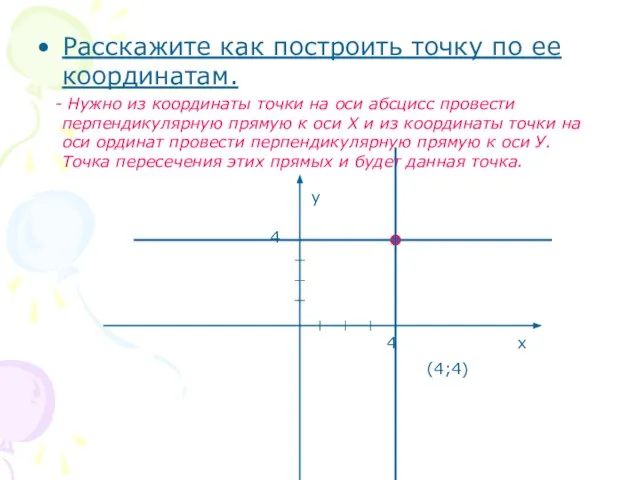 Расскажите как построить точку по ее координатам. - Нужно из координаты точки