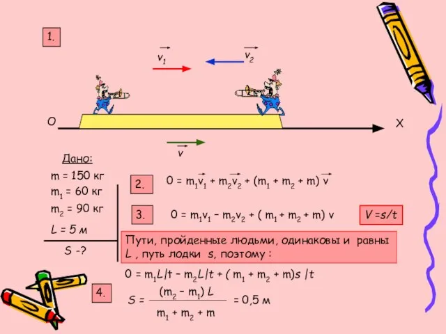 O X v1 v2 v Дано: m1 = 60 кг m2 =