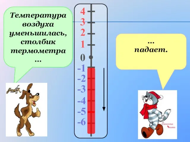 Температура воздуха уменьшилась, столбик термометра… … падает. 4 3 2 1 -1