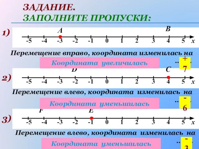 ЗАДАНИЕ. ЗАПОЛНИТЕ ПРОПУСКИ: 1) А Перемещение вправо, координата изменилась на …….. В