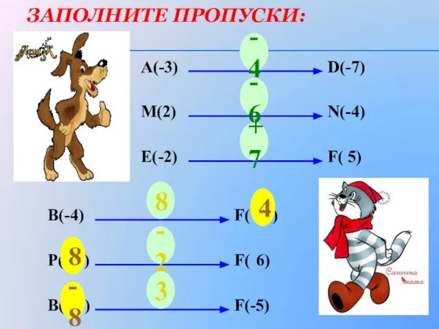 ЗАПОЛНИТЕ ПРОПУСКИ: А(-3) D(-7) ? М(2) N(-4) ? E(-2) F( 5) ?