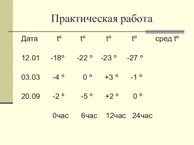 Практическая работа Дата tº tº tº tº сред tº 12.01 -18º -22