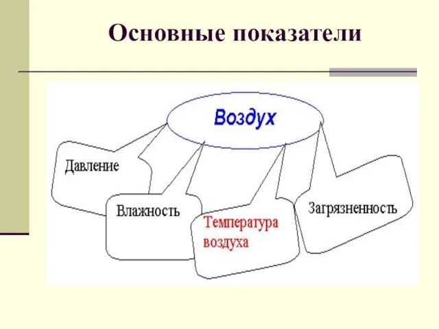 Основные показатели