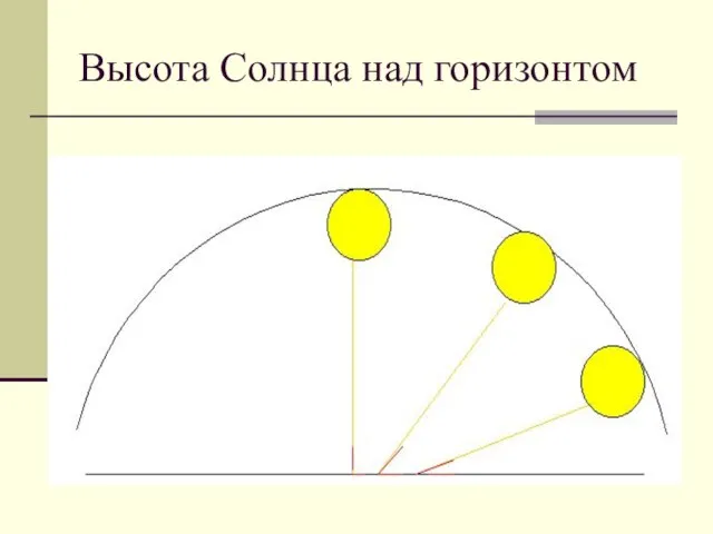 Высота Солнца над горизонтом