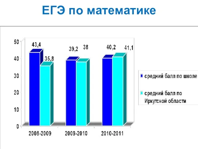 ЕГЭ по математике