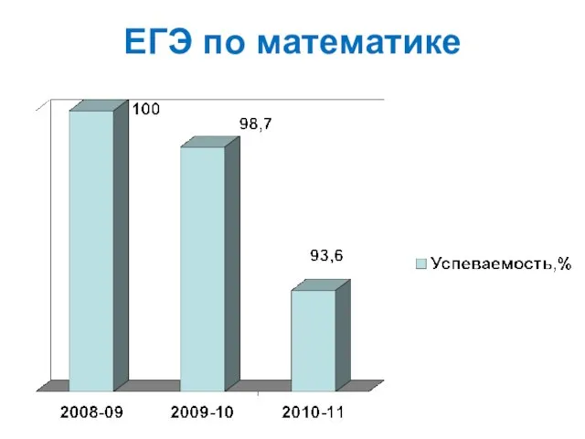 ЕГЭ по математике