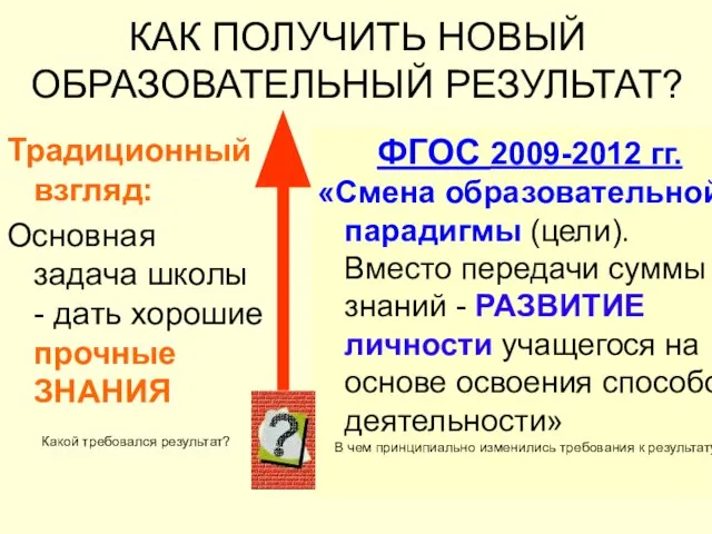 КАК ПОЛУЧИТЬ НОВЫЙ ОБРАЗОВАТЕЛЬНЫЙ РЕЗУЛЬТАТ? Традиционный взгляд: Основная задача школы - дать