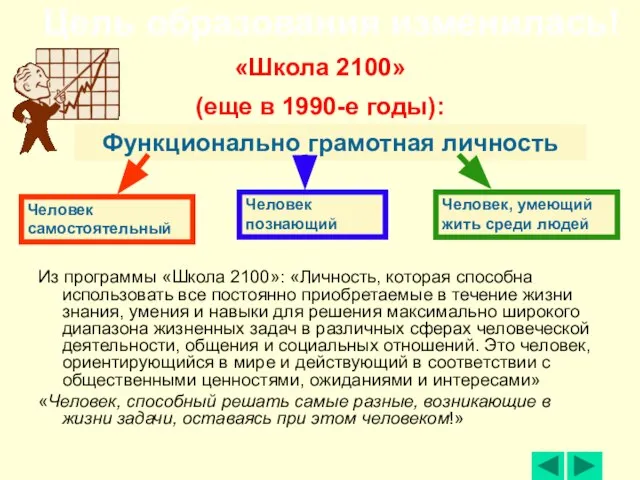 Цель образования изменилась! Функционально грамотная личность Человек самостоятельный Человек познающий Человек, умеющий