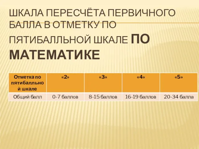 ШКАЛА ПЕРЕСЧЁТА ПЕРВИЧНОГО БАЛЛА В ОТМЕТКУ ПО ПЯТИБАЛЛЬНОЙ ШКАЛЕ ПО МАТЕМАТИКЕ