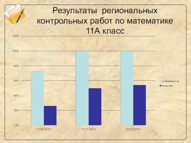 Результаты региональных контрольных работ по математике 11А класс