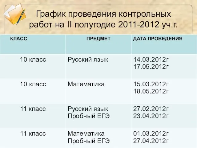 График проведения контрольных работ на II полугодие 2011-2012 уч.г.