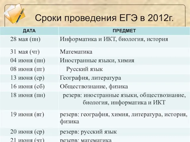 Сроки проведения ЕГЭ в 2012г.