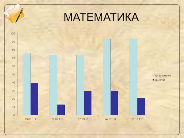 МАТЕМАТИКА