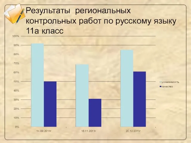 Результаты региональных контрольных работ по русскому языку 11а класс