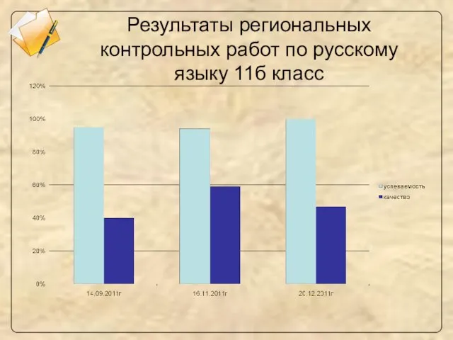 Результаты региональных контрольных работ по русскому языку 11б класс