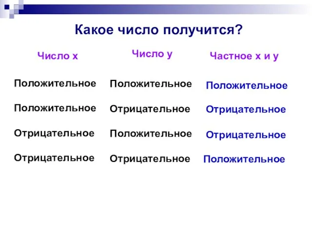 Какое число получится? Число х Положительное Положительное Отрицательное Отрицательное Число у Положительное