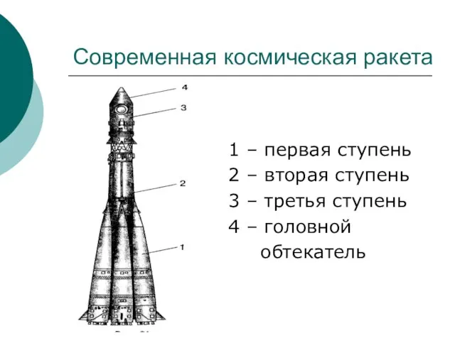 Современная космическая ракета 1 – первая ступень 2 – вторая ступень 3