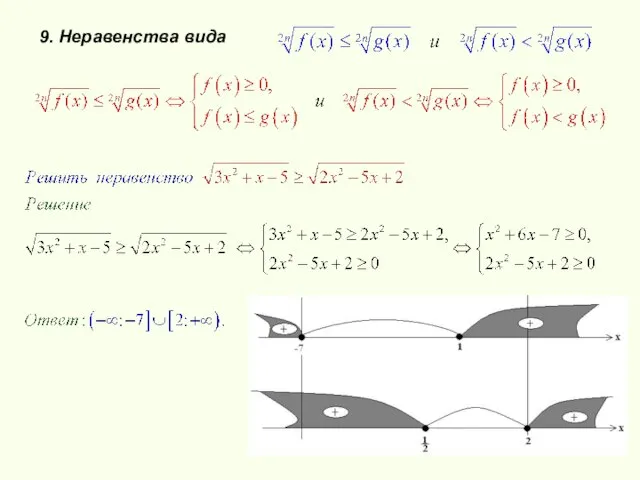 9. Неравенства вида