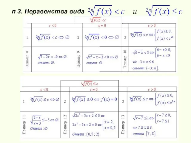 п 3. Неравенства вида